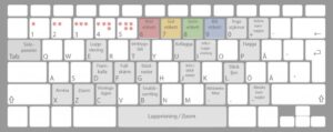 Smarta genvägar för ditt bibliotek i Lightroom Classic