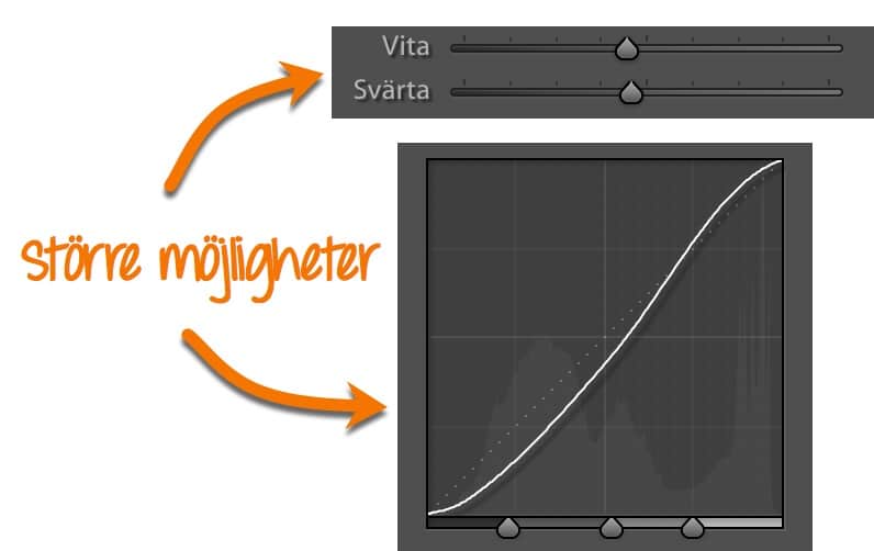 Kontrastalternativ i Lightroom