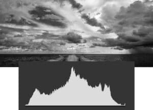 Histogram