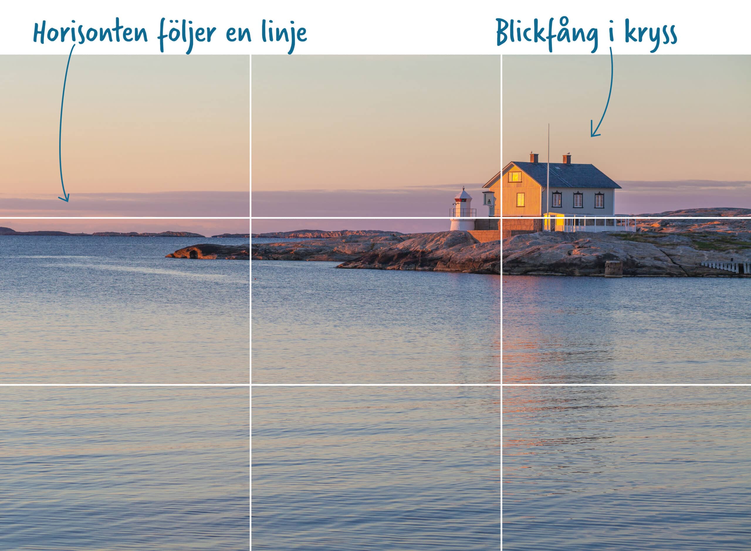 Exempel på tredjedelsregeln